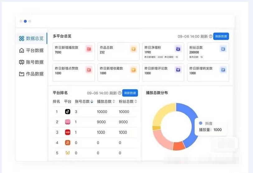 矩阵系统支持免费2000个号支持所以主流平台 矩阵系统支持免费2000个号支持所以主流平台