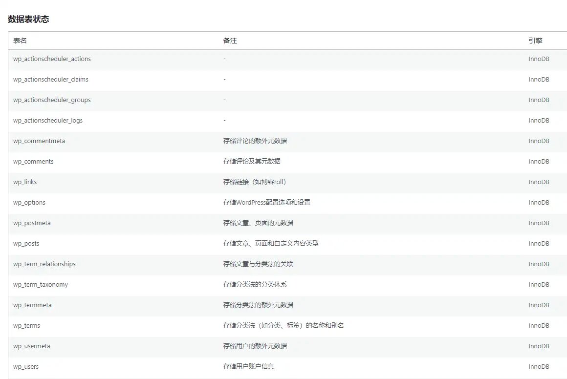 aode8-db-optimizer WordPress免费的数据库优化清理插件 aode8-db-optimizer WordPress免费的数据库优化清理插件