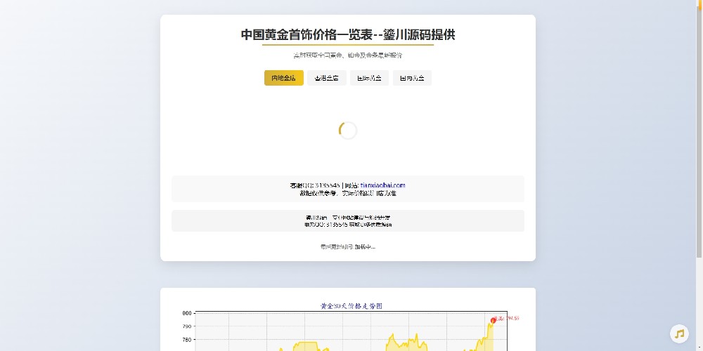 二开黄金首饰价格查询系统源码/已对接数据接口 贵金属价格查询API源码