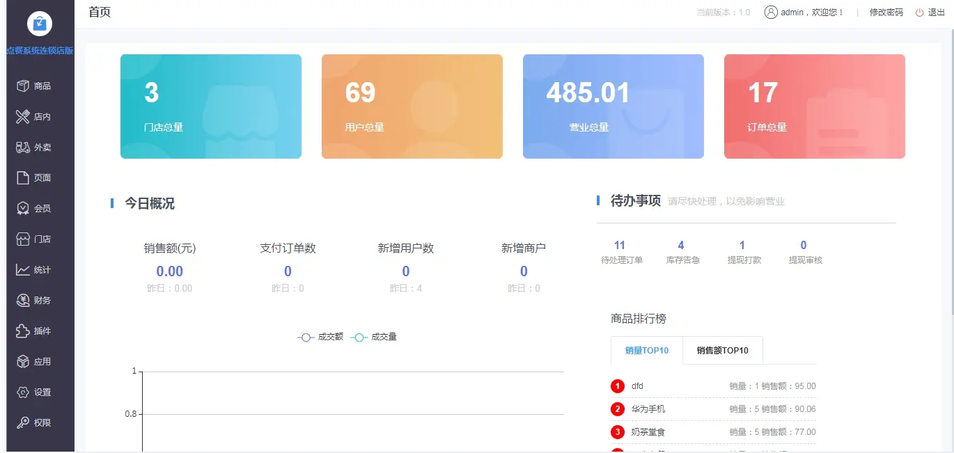 小程序点餐系统P110源码 小程序点餐系统P110源码